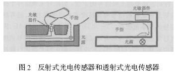 1  光敏器件 光电式脉搏传感器由于采用不同的光敏元件有着多种实现