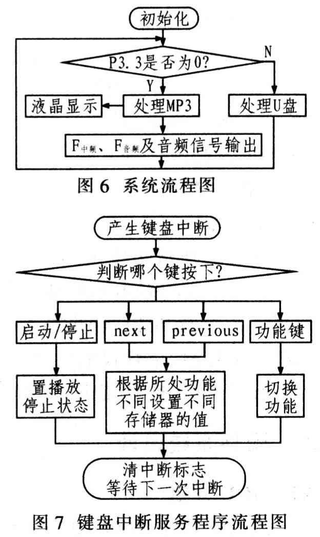 5 结语 设计的便携设备电池监测系统利用可编程的电池电量监测芯片BQ27210和外部高集成处理器C805lF304实现了对电池电量、可使用时间、温度、电压等信息的实时监测,并通过I2C总线进行数据的传输处理,具有精度高,体积小,成本低等特点,现已应用于某些手持数据采集设备。