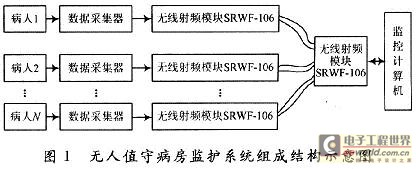 结构示意图
