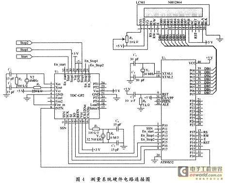 关于IGBT导通延迟时间的精确测量方法