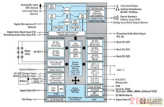 IDTP95020智能电源管理解决方案