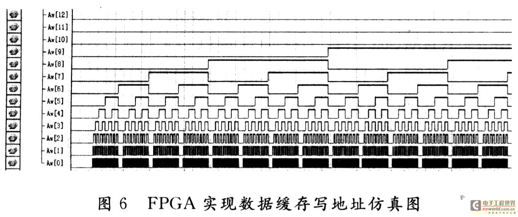 ccd数据