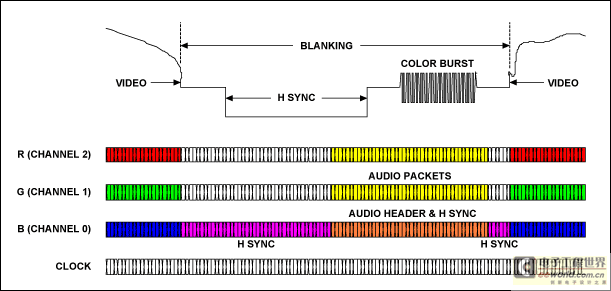 高戈纳尔刷新规律_高跳出率_hdmi最高刷新率