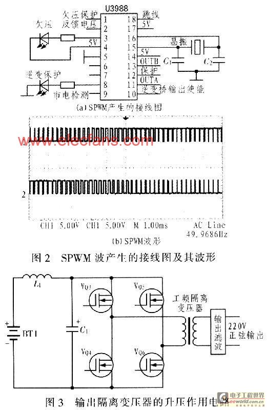 基于工频变压器的独立逆变电源设计