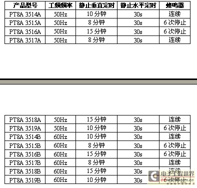 表1:产品型号对照表.