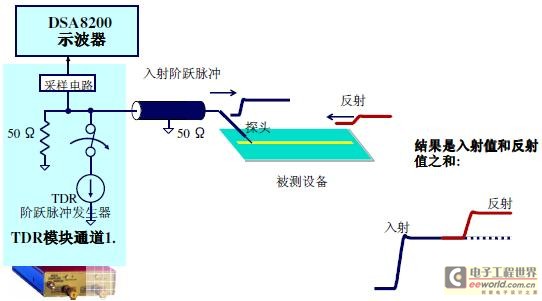 逆风而行的小车是什么原理_小车图片卡通(3)