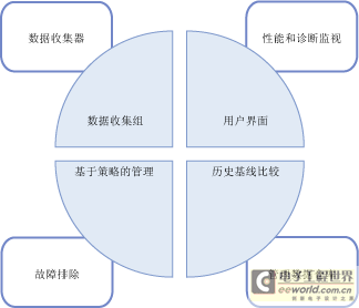 数据收集简介数据收集术语