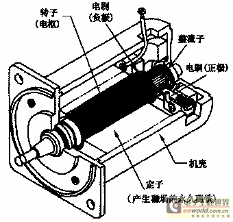 电子百科 伺服电机结构图                   直流伺服电机结构示意图