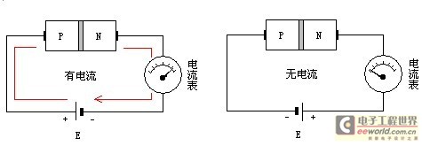 一个PN结构成晶体二极管的原理 - 电子百科