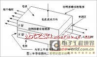 激光二极管原理及应用