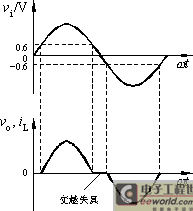 交越失真什么是交越失真交越失真的原理