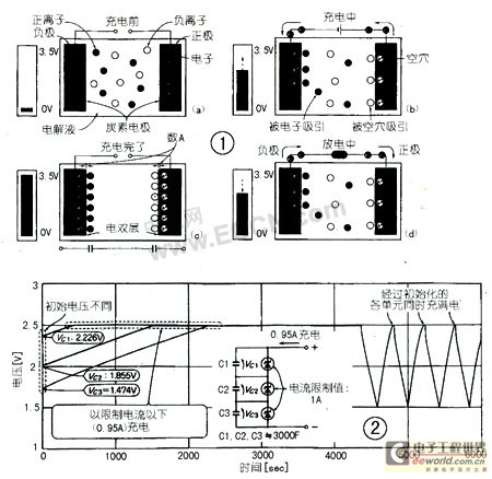 电双层型超级电容的原理及充电方法