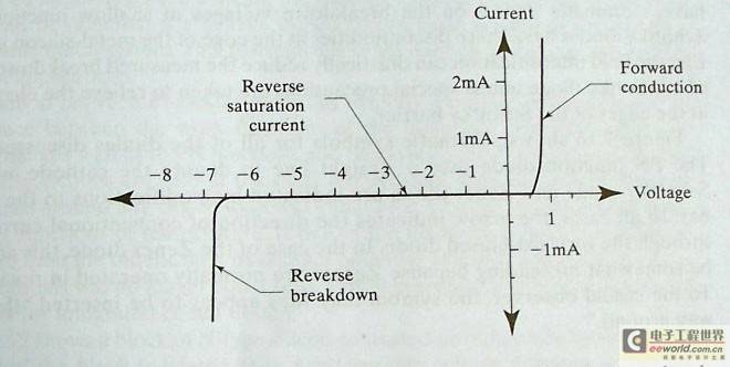 齐纳二极管原理