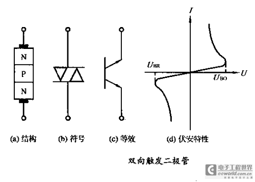 双向触发二极管
