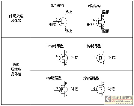二,场效应 三极管的型号命名方法