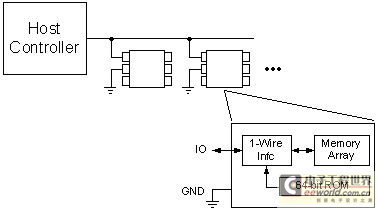 1-Wire_Memory