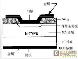 功率二极管的主要类型