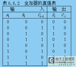 加法器和数值比较器