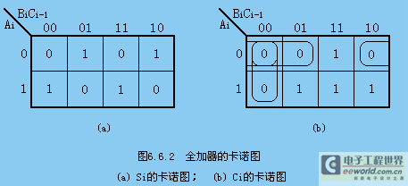 6.4所示为由4个全加器组成的4位串行进位的加法器.