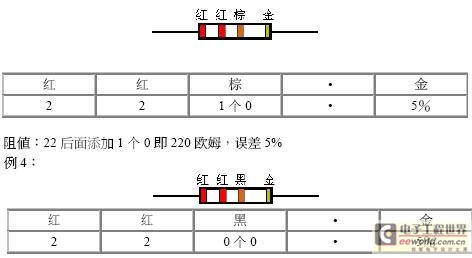 怎样认识电阻