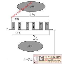 温差发电的原理