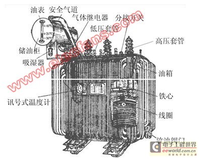 电力变压器的结构及工作原理 2