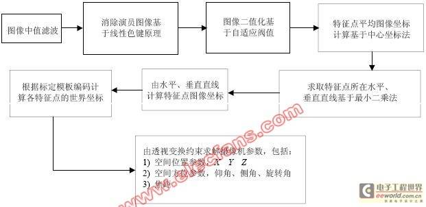 餐饮图像识别原理_图像识别算法_图像识别原理