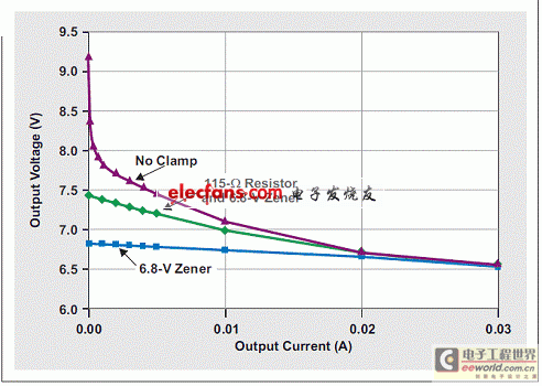 压敏电阻钳位电压、钳位电流、最大电流之间是
