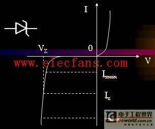 pn结的特性,PN结的击穿特性,PN结的电容特性