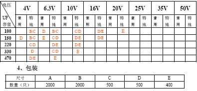 电子百科 钽电容基础知识 (一)vishay 1,型号表示方法 293d 107 x9