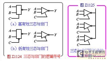 什么是三态门? 三态逻辑与非门电路以及三态门电