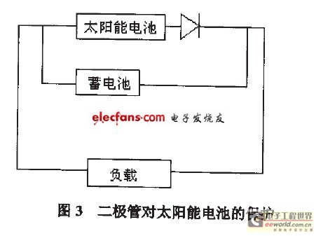 必须保证太阳能电池和蓄电池之间的充电是单向的