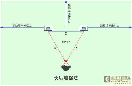 七种最常用的音箱摆位方法