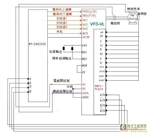 台达vl系列变频器电梯行业应用