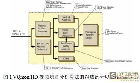 使用IxLoad进行高清视频质量测试
