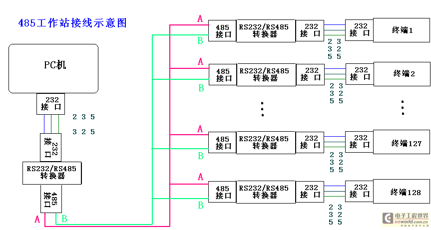 什么是rs485通信 rs485接口 rs232接口
