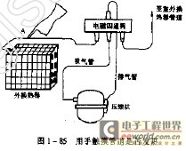 如何判断空调电磁四通阀故障