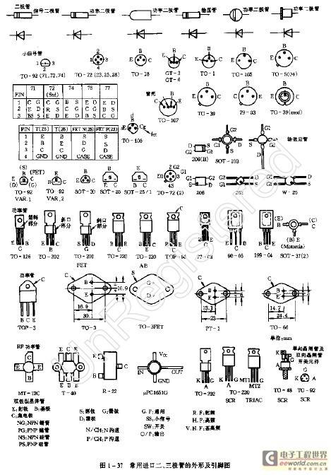 通过外形标志和标准封装代号判别常用晶体管的