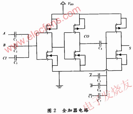 基于多数决定逻辑门的全加器电路设计