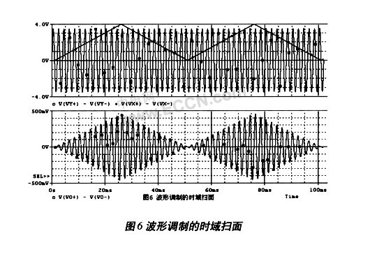 高线性度设计的cmos调幅电路技术