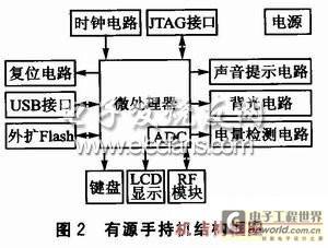 LPC2142的低功耗有源RFID手持机设计 - 无线