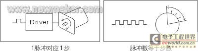 newmaker.com