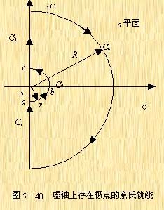 如果 在虚轴上存在极点,那么就不能直接用图5-37所示的奈氏轨线,因为