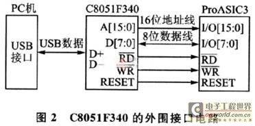 航空通信设备ARINC429总线多协议处理设计与实现