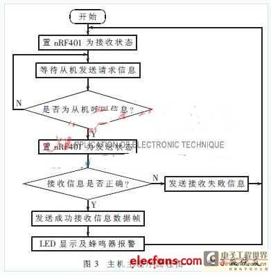 基于at89c51的无线病房呼叫系统设计