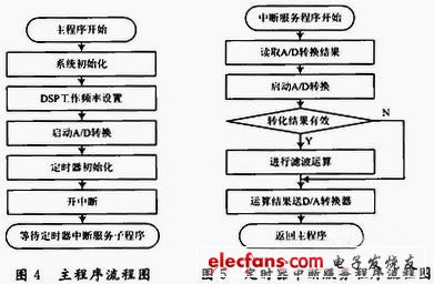 基于matlab的fir带通滤波器设计与实现