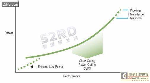 仅97国际游戏app-1纳米、功耗最低！北大团队实现芯片领域重要突破