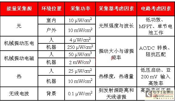 基础知识:理解能量转换器