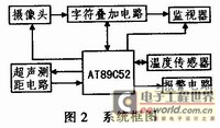 可视倒车雷达系统框图