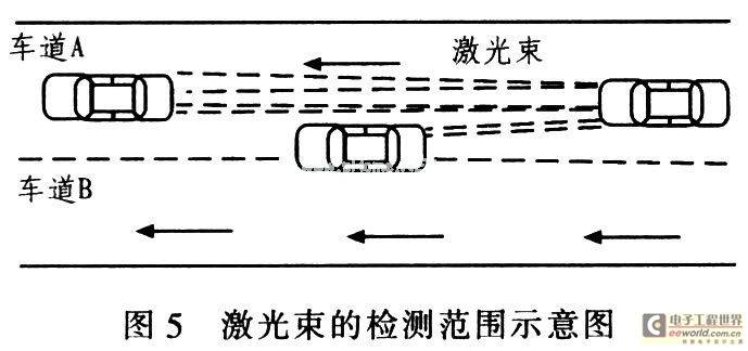 一种基于AVR的新型防汽车追尾安全装置的设